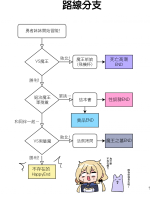 [矢印キー (星名めいと)] 勇者ちゃんの冒険は終わってしまった！ [暴碧汉化组] [DL版]_136