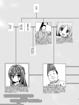 (C101)[ノラネコノタマ (雪野みなと)] 光の君のさがなき計画 ＜総集編＞_045