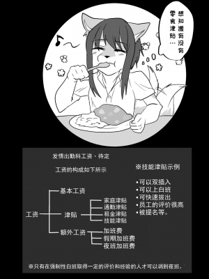 [キムチ亭 (瑠璃燕)] 我ら発情出勤課2｜我们发情出勤科 2 [月白] [DL版]_62
