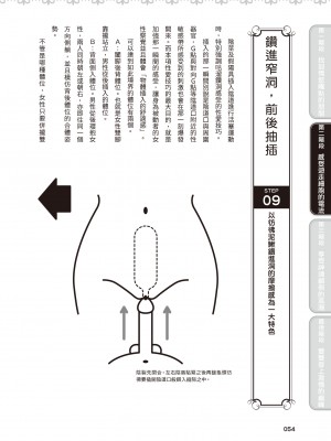 [由良橋勢] 膣性感開発 中イキ完全マニュアル イラスト版｜內部攻略！圖解陰道快感開發･高潮完全指南_055