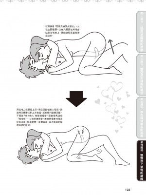 [由良橋勢] 膣性感開発 中イキ完全マニュアル イラスト版｜內部攻略！圖解陰道快感開發･高潮完全指南_123