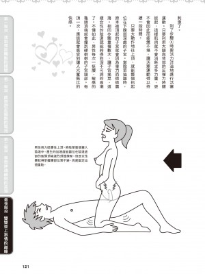 [由良橋勢] 膣性感開発 中イキ完全マニュアル イラスト版｜內部攻略！圖解陰道快感開發･高潮完全指南_122
