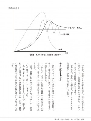(成年コミック) [雑誌] 基礎から学ぶアナルオーガズム_020