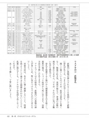 (成年コミック) [雑誌] 基礎から学ぶアナルオーガズム_027
