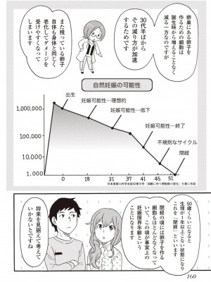 コミック版 女医が教える 本当に気持ちのいいセックス2_0161