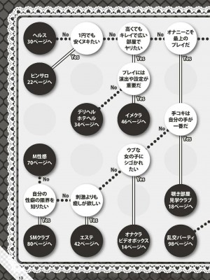 (成年書籍) [全国フーゾク研究会] はじめてのふうぞく 絶対に失敗しない夜遊びガイド [DL版]_0013