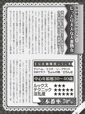 (成年書籍) [全国フーゾク研究会] はじめてのふうぞく 絶対に失敗しない夜遊びガイド [DL版]_0060