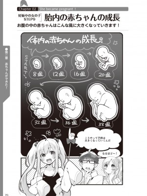 (成年コミック) [雑誌] やらなくてもまんがで解る性交と妊娠 赤ちゃんのつくり方_072