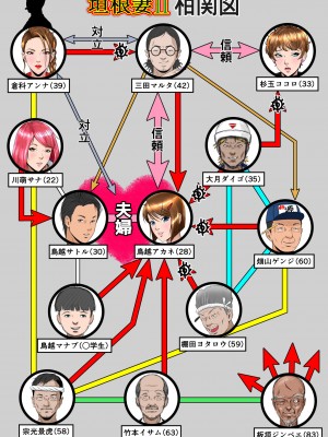 [NTRシステム (ねっとりP太郎)] 垣根妻Ⅱ 第三話_10