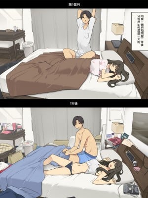 [わかまつ] 同棲生活1ヵ月目と1年後、朝起きてから就寝までの比較 [ANDX個人漢化]