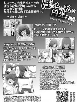 コミックリブート COMIC Reboot Vol. 11_198