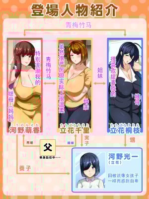 [アキカン (oxアキカンox)] どの母が好きですか? [中国翻訳]_002__001