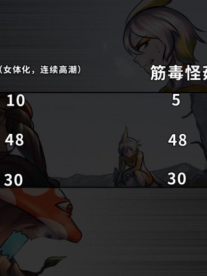 [ArsonicHawt] 奥特少年萨爵瑞斯 vs 筋毒怪菇 [中国翻訳]_081