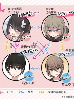 [とりもぐら] 幼馴染ちゃんと親友ちゃんのムラムラ日常ライフ(夏) [醫學院好難讀CMUMT43個人翻譯]_02