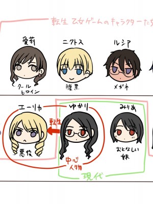 [憑依(はい)る抜け道 (あるべんと、倉塚りこさん)]  乙女ゲームの悪役令嬢に転生した私はバッドエンドになりたくないのでシスターに転職したのに、男に憑依されてしまいましたわ!_02