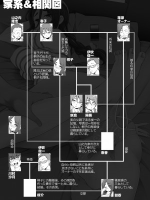 [がらくた少女 (三糸シド)] 人妻・桐子の調教寝取られ性活 総集編Part1_479