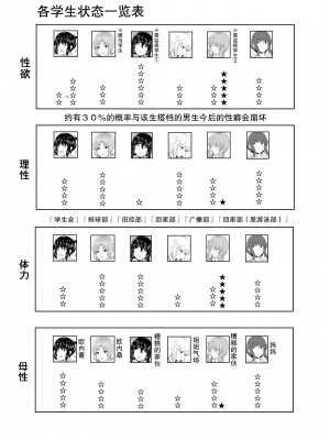 [石ケンピ (イッシー13)] 共同性活。年の離れた生徒達がペアを組んで一緒に暮らす話 【我一个人汉化】[DL版]_65