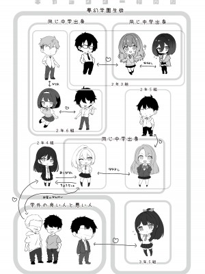 [Yumemi Dream Land (夢ミガチ)] 夢学女子5つの恋愛事情_003