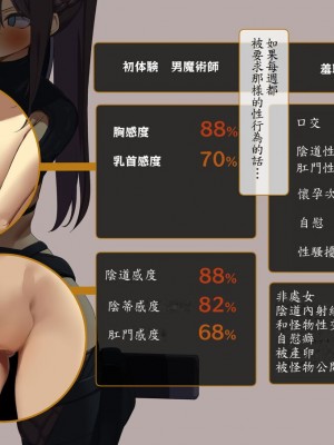 [東京プロミネンストマト] 異世界転生チートスキル持ちOLは男には勝てない! [魯路修個人漢化]_205