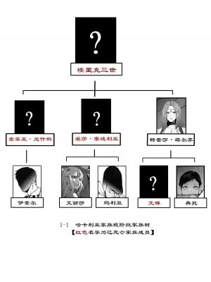 [马斯特洛夫主教] 诸侯 01-04_38