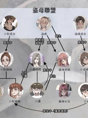 [midnight] 母爱之下 05