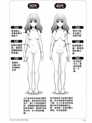 [マニアックラブ研究会 (鈴木享治)] どこよりも詳しい人妻の本 [Chinese]_019