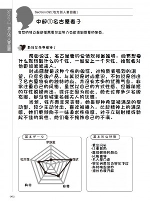 [マニアックラブ研究会 (鈴木享治)] どこよりも詳しい人妻の本 [Chinese]_064