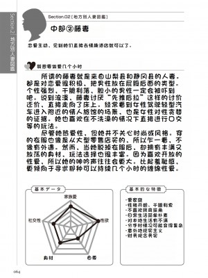 [マニアックラブ研究会 (鈴木享治)] どこよりも詳しい人妻の本 [Chinese]_066