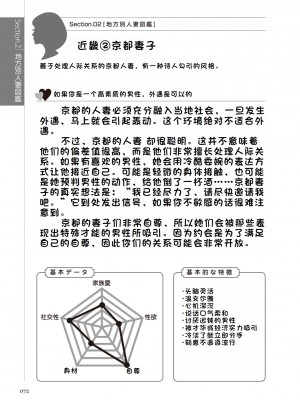 [マニアックラブ研究会 (鈴木享治)] どこよりも詳しい人妻の本 [Chinese]_074