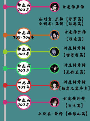 [桐山遥]借你娘子泄泄火(讨魔传) 07_005