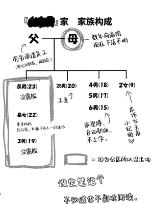 (C91) [チョコレートLv.5 (ダイナマイトmoca)] 貧困ロリータ file.2 [中国翻訳]_03