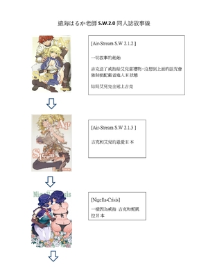 [OPEN BOOK (遠海ハルカ)] エア×クロ (ソード・ワールド2.0) [天兵王漢化]_31