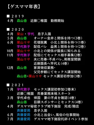 [B-Kyuu Site (bkyu)] ゲスママ不貞日記5 斉藤愛莉編_121