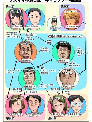 [B-Kyuu Site (bkyu)] ゲスママ不貞日記5 斉藤愛莉編_003