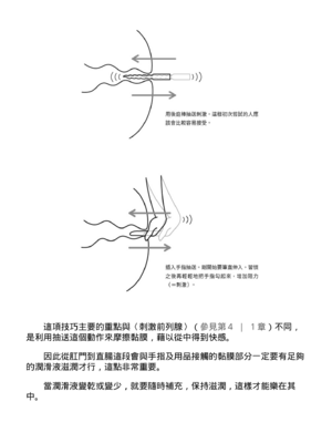 [由良橋勢] 男の自慰・オナニー完全マニュアル イラスト版……おなプレ｜自慰攻略：圖解男性手淫．菊花遊戲完全指南_206