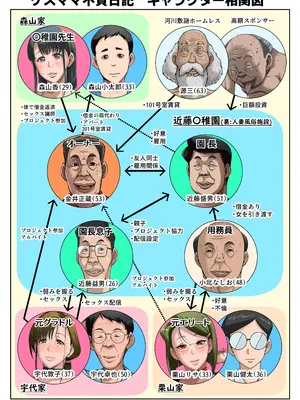 [B級サイト (bkyu)] ゲスママ不貞日記4 妻達のその後の話 (オリジナル) [中国翻訳]_004