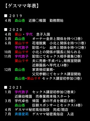 [B級サイト (bkyu)] ゲスママ不貞日記4 妻達のその後の話 (オリジナル) [中国翻訳]_123
