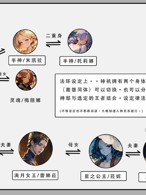 [LSP集合所] 艾尔登后宫王 [AI Generated]_002_002