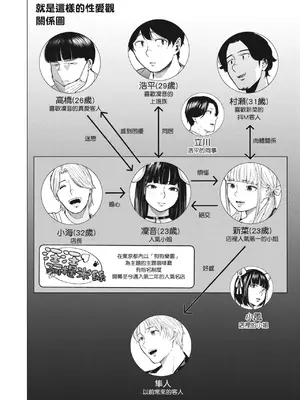 [裏筋部屋 (裏筋侍)] そういうコンセプト3｜就是這樣的性愛觀 3 [中国翻訳] [無修正] [DL版]_03