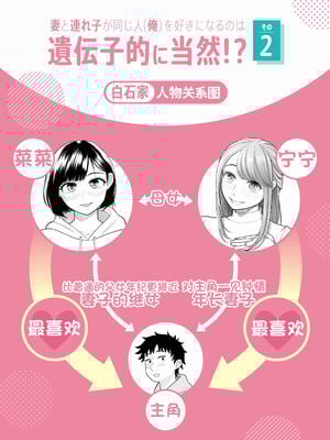[伊達ろく] 妻と連れ子が同じ人（俺）を好きになるのは遺伝子的に当然！？ 1~2 [中国翻訳][粗碼][DL版][甜族星人x我不看本子个人汉化]_002