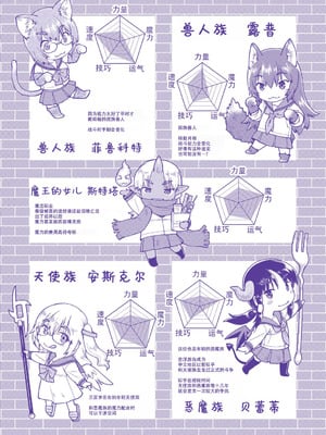 [昭嶋しゅん] 異世界に転移したらそこは異種族JCハーレムでした!｜转移到异世界以后发现是异种族JC后宫！ [甜族星人X茄某人个人汉化]_202_difu