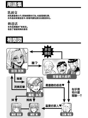 [OVing (おぶい)] パイハメ連鎖 -パイハメ家族外伝- ＃1 「悪縁矯正」 [中国翻訳] [DL版]_02_medi
