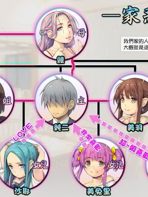 [いいなり美人 (横十輔)] ポコポコ孕ませ家族ハーレム ～母・姉・妹・娘たちとパコパコ生活～part1-5_186_184