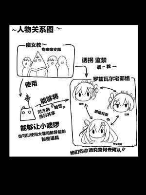 [もなかうどん (モニカノ)] 鬼メイド レム 性感共有地獄 (Re：ゼロから始める異世界生活) [靴下汉化组] [DL版]_03