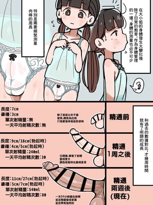 [エロガキのなつやすみ (syoya)] 純粋純朴ふたなりお嬢様 精通｜純潔無暇扶她大小姐 精通 [中国翻訳]_16