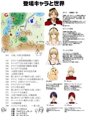 [Takatan's Waffen-SS] おうさま！（仮）1王様と王女様_02