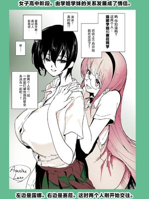 [ちょきんばこ (朝仁寝ルノ)] 百合×NTR -百合を喰うもの-｜百合×NTR -百合的吞噬者- [DL版] [白杨汉化组]_36_36_YuriNTR_035