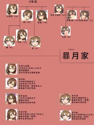 [Broad smile (須影)] 家族姦えっち 1~2+6年後_77